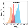 antibody-DMC100276 VEGFA Flow Fig1