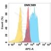antibody-DMC100389 VWF Flow Fig1