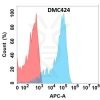 antibody-DMC100424 EREG Flow Fig1