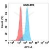 antibody-DMC100498 GDNF Fig.1 FC 1