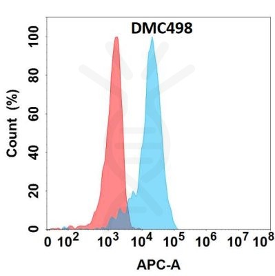 antibody-DMC100498 GDNF Fig.1 FC 1