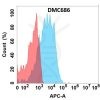 antibody-DMC100686 ALPP Fig.1 FC 1