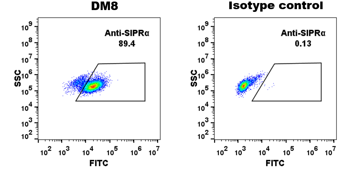 DME100008-SIRPA-Fig.1-FC-1.jpg