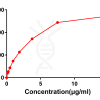 antibody-DME100013 CD22 FLOW Fig2