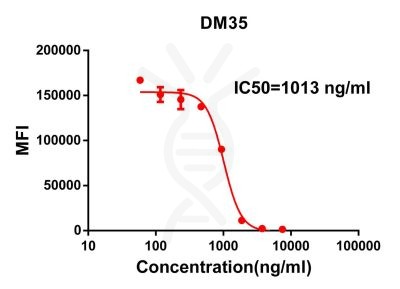 antibody-DME100034 S RBD Fig2