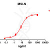 antibody-DME100071 MSLN ELISA Fig1