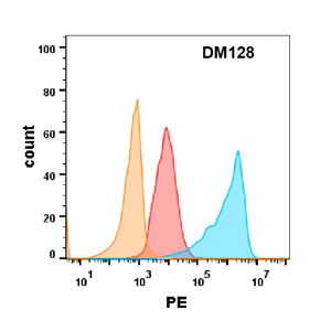 DME100128-EGFR-FLOW-Fig2.jpg