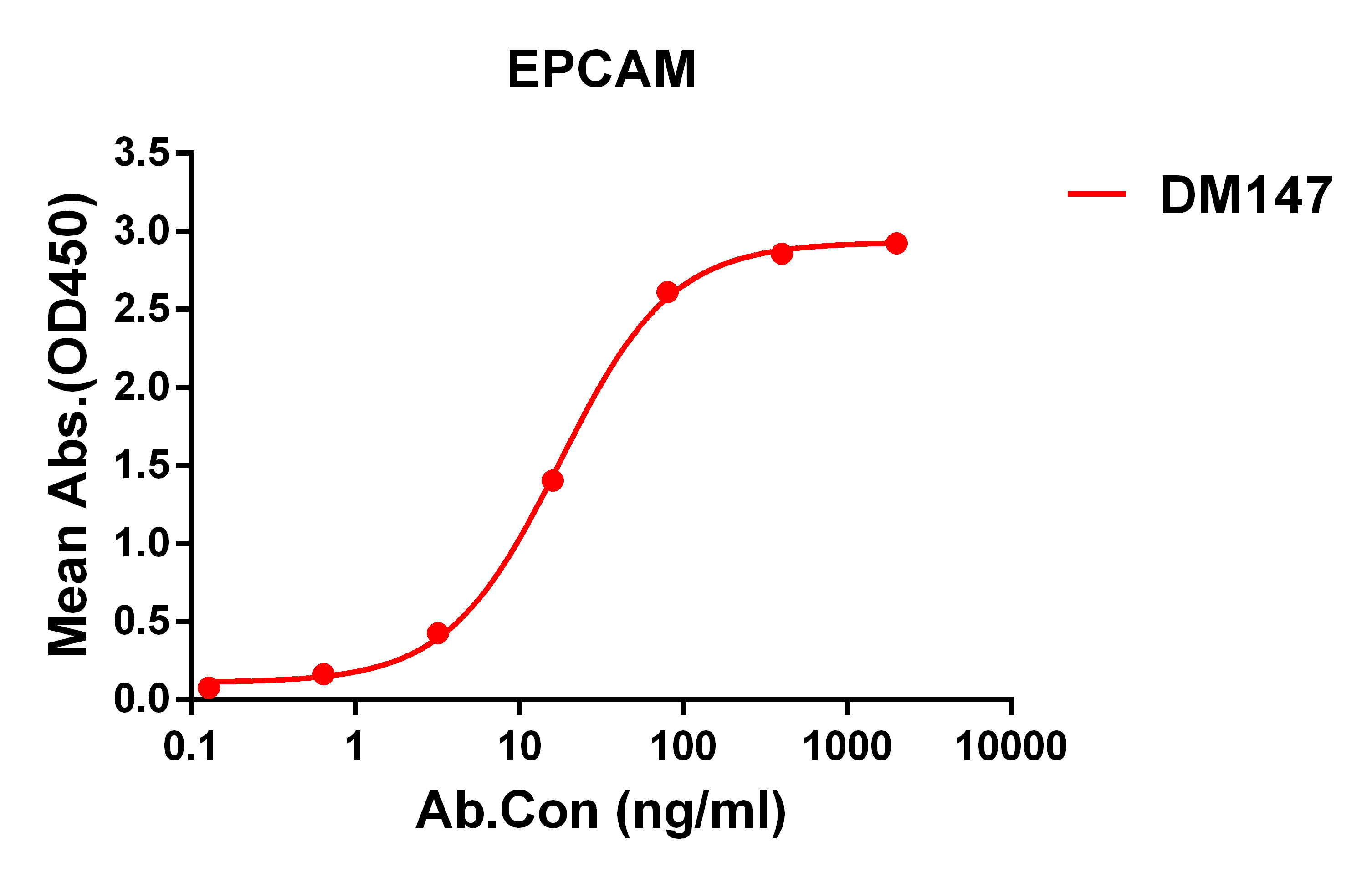 DME100147-EPCAM-ELISA-Fig1.jpg