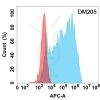 antibody-DME100205 ANGPTL3 Flow Fig1