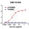 antibody-dmc101054 themis elisa1