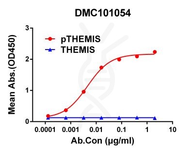 antibody-dmc101054 themis elisa1