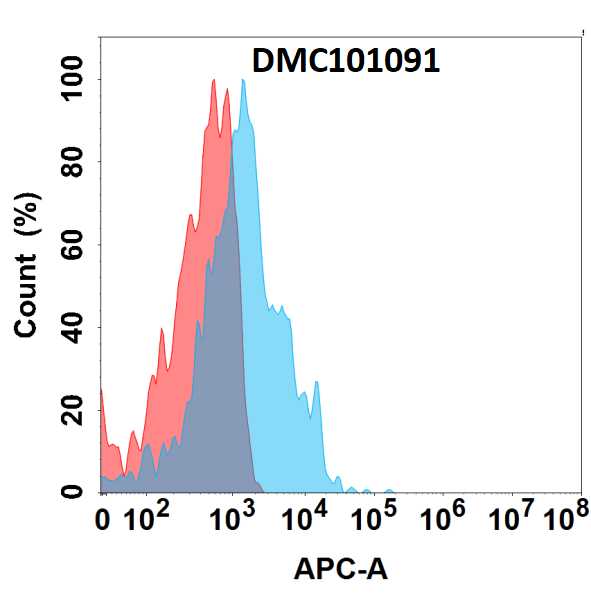 dmc101091-pvrig-fc1.jpg