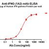 antibody-dmc101223 ifng elisa1