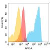 antibody-dmc101226 sema4d fc1