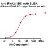 antibody-dmc101292 ifna2 elisa1