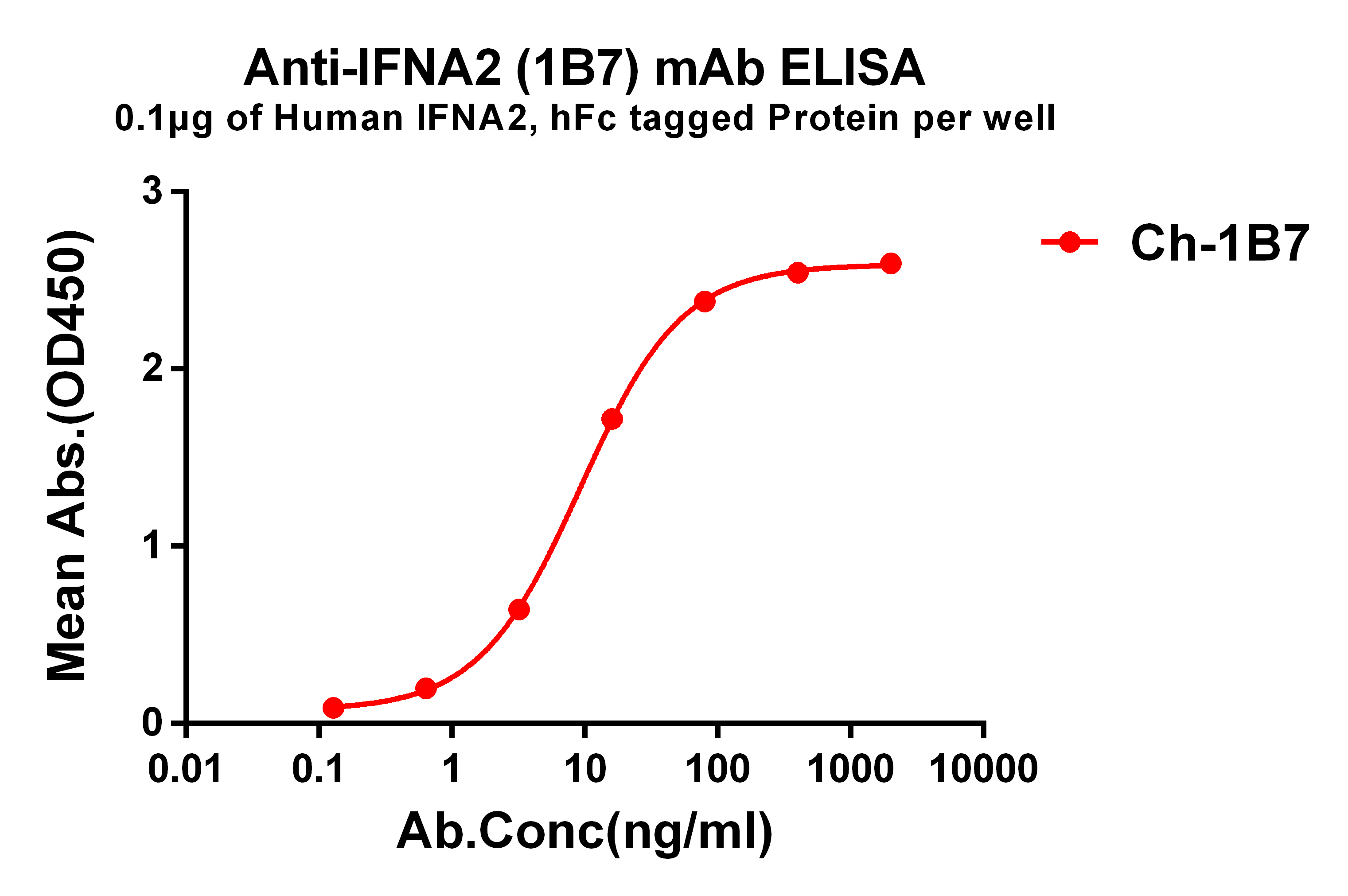 dmc101292-ifna2-elisa1.jpg