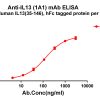 antibody-dmc101354 il13 elisa1