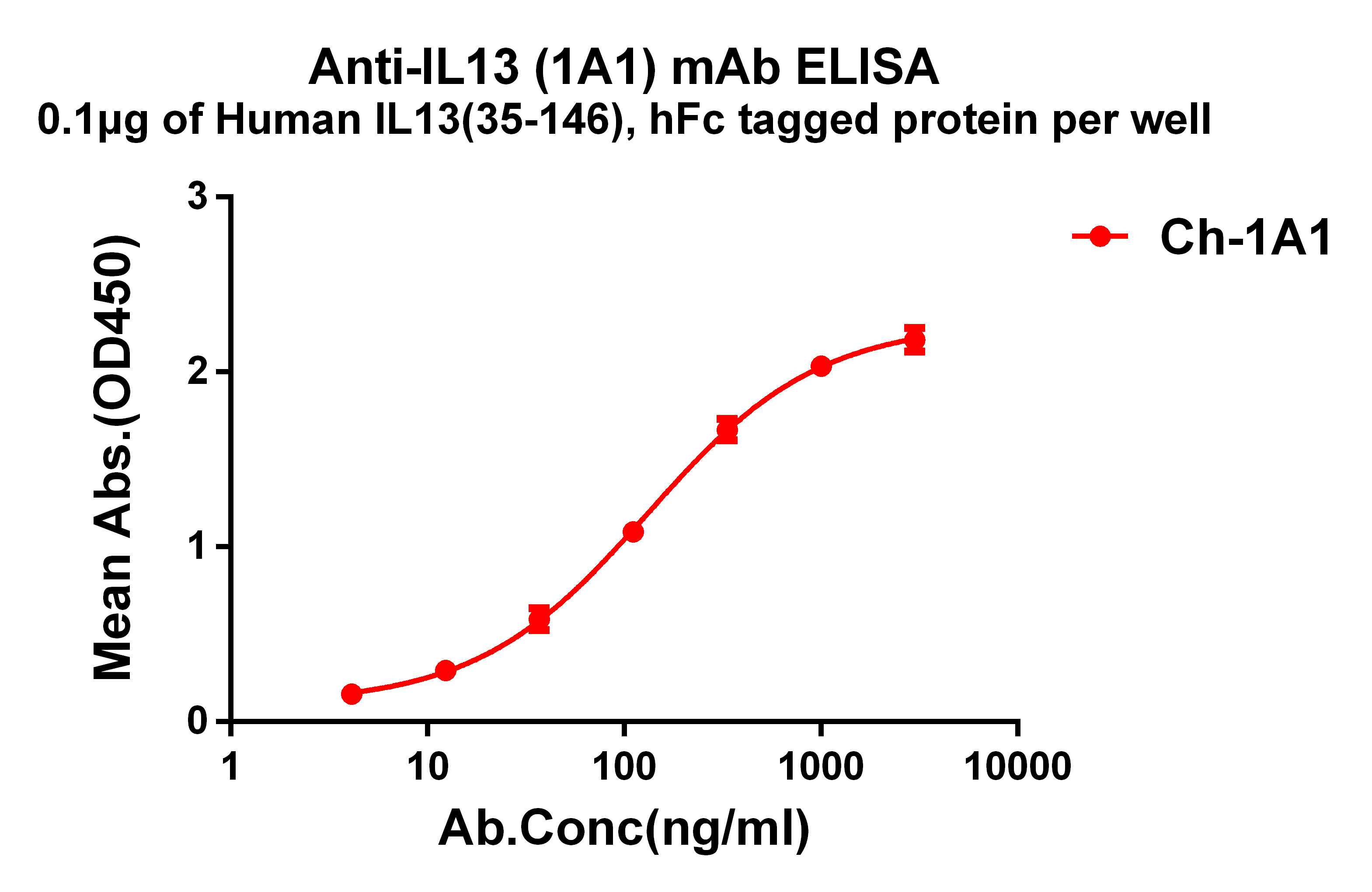 dmc101354-il13-elisa1.jpg