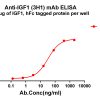 antibody-dmc101355 igf1 elisa1