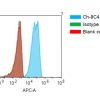 antibody-dmc101356 met fc1