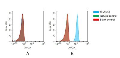 antibody-dmc101357 acvr2a fc1