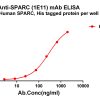 antibody-dmc101358 sparc elisa1