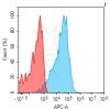 antibody-dmc101404 siglec9 fc1