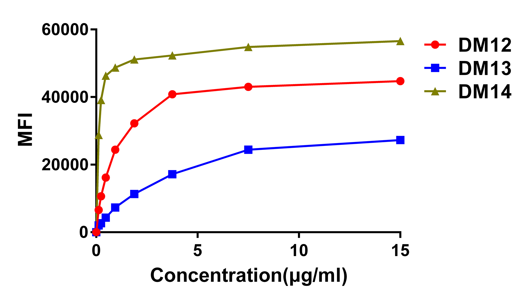 dme100013-cd22-fig2.jpg