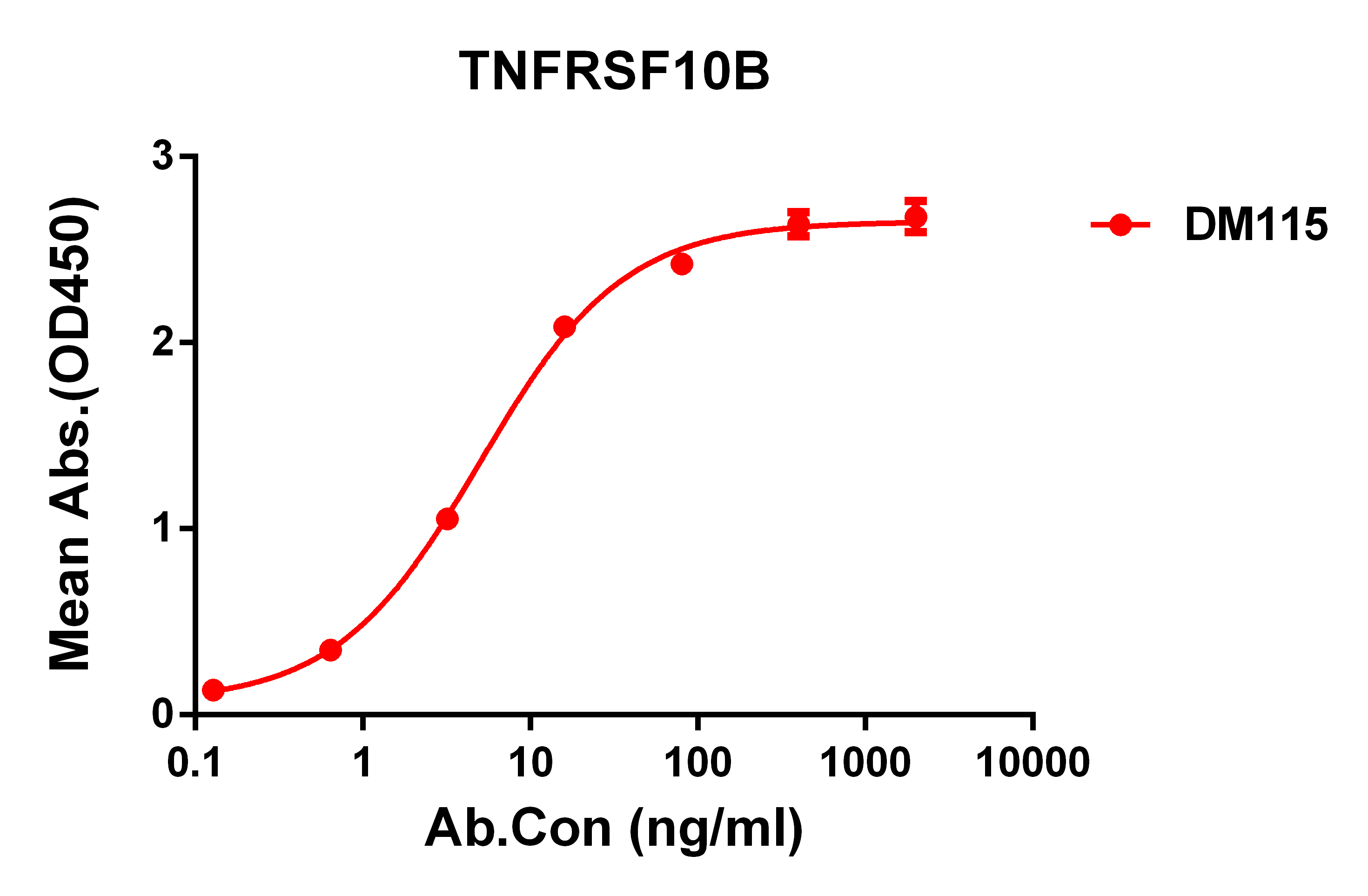 dme100115-tnfrsf10b-elisa1.jpg