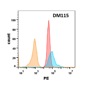 dme100115-tnfrsf10b-fc1.jpg