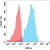 antibody-dme100188b b7h4 fc1