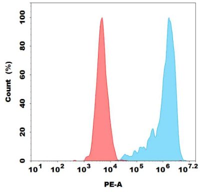 antibody-dme100201p cd30l fc1