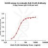 antibody-dme101021 cl2a elisa1