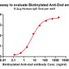 antibody-dme101025b dxd elisa1