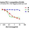 antibody-dme101041 canine pd 1 elisa1