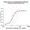 antibody-dme101049 eribulin elisa1