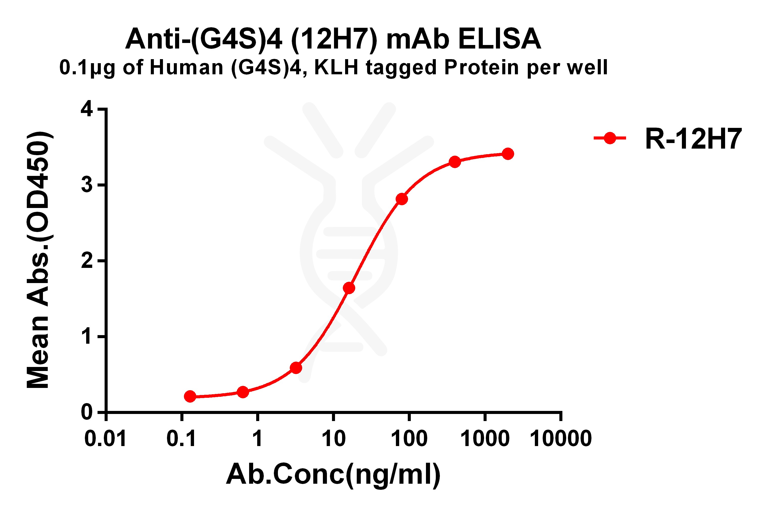 dme101063-g4s-4-elisa1.jpg