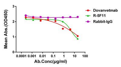 antibody-dme101124 feline il31 elisa1