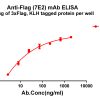 antibody-dme101127 flag elisa1