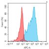 antibody-dme101136 gpr75 fc1