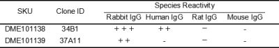 antibody-dme101139 rabbit igg elisa1