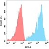 antibody-dme101144 g4s fc1