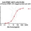 antibody-dme101180 ifnb1 elisa1