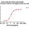 antibody-dme101181 lgals3 elisa1