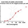 antibody-dme101182 cxcl10 elisa1