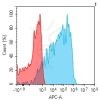 antibody-dme101183 gpr56 fc1