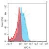 antibody-dme101188 lgr4 fc1