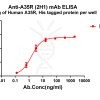 antibody-dme101189 a35r elisa1