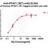 antibody-dme101203 pf4v1 elisa1