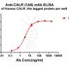 antibody-dme101205 calr elisa1